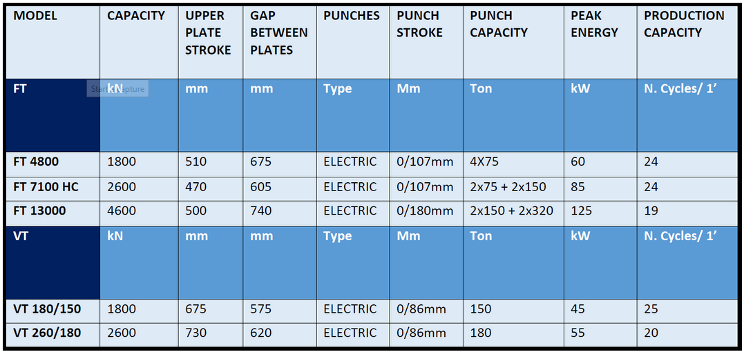 AutInd forgetronic models capture