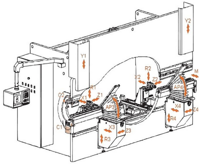 Kaast Fab Press Brake Axes