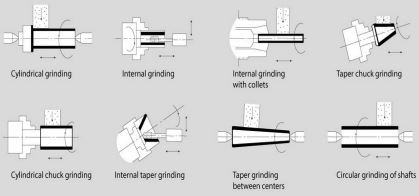Kaast Grinding RC Grind 18100